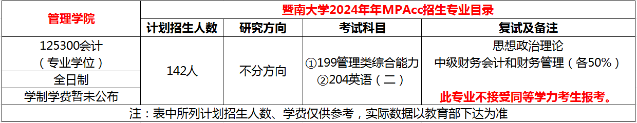 暨南大学2024年MPAcc会计专硕招生目录