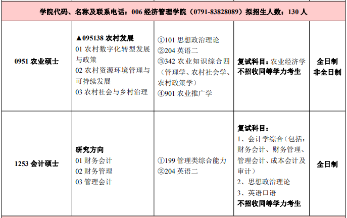 江西农业大学2024年MPAcc招生简章！