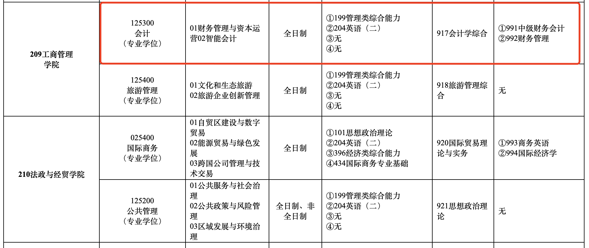 重庆科技学院2024年MPAcc项目招生简章