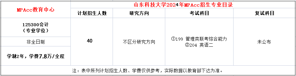 山东科技大学2024年会计硕士（MPAcc）招生简章