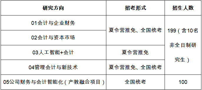 中央财经大学2024年MPAcc招生简章