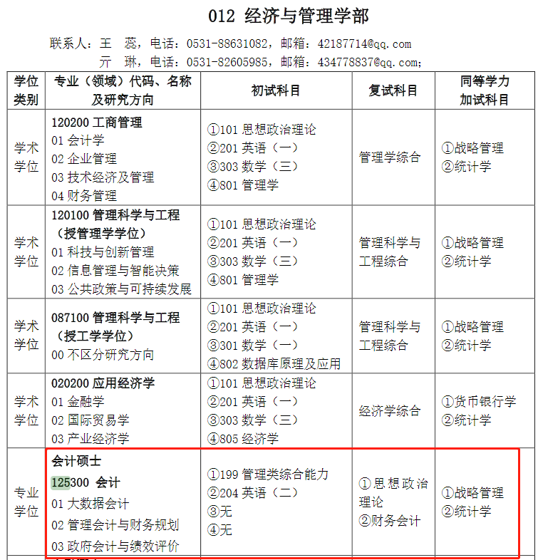 齐鲁工业大学2024年MPAcc会计专硕招生目录
