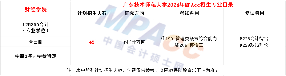 广东技术师范大学2024年​MPAcc会计专硕计划招生45人
