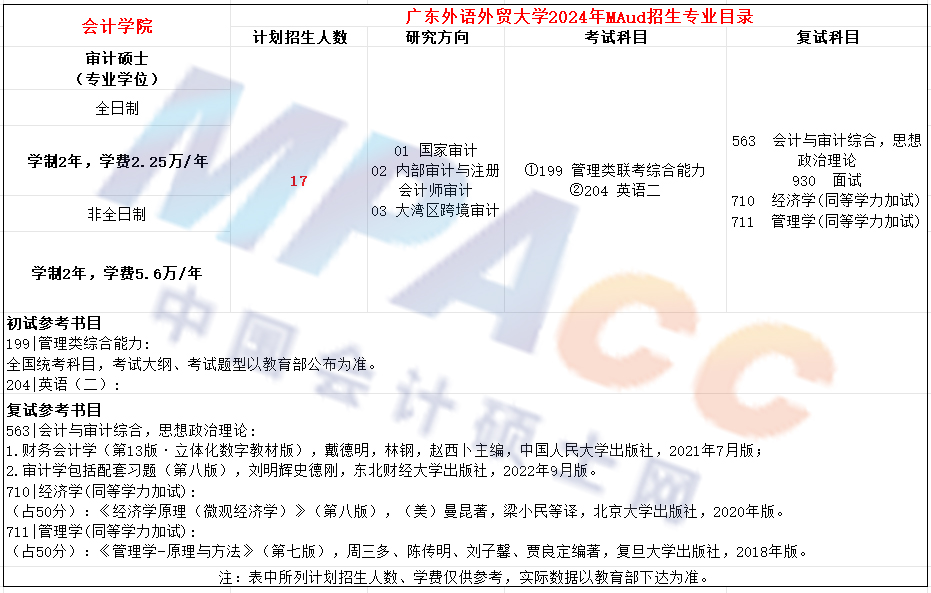 广东外语外贸大学2024年MAud审计专硕招生简章