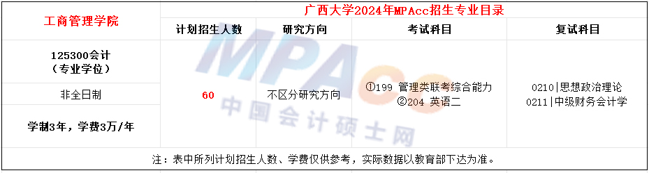 广西大学2024年MPAcc非全日制招生简章