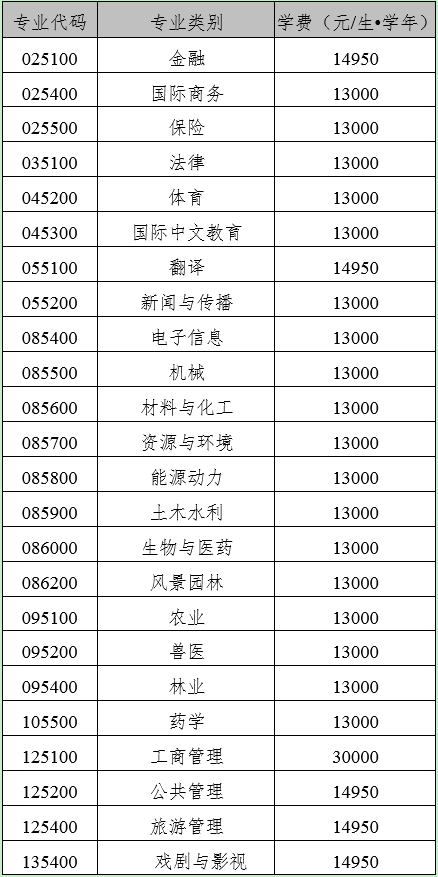广西大学2024年MPAcc非全日制招生简章