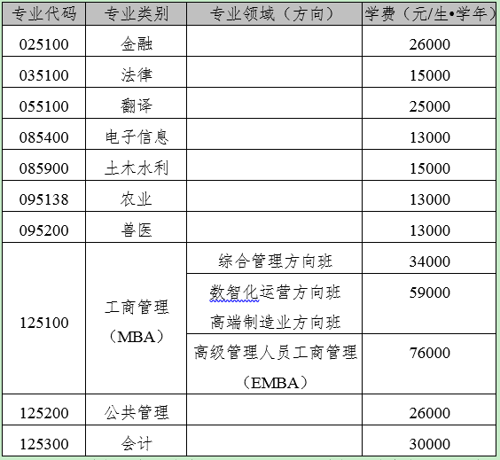 广西大学2024年MPAcc非全日制招生简章