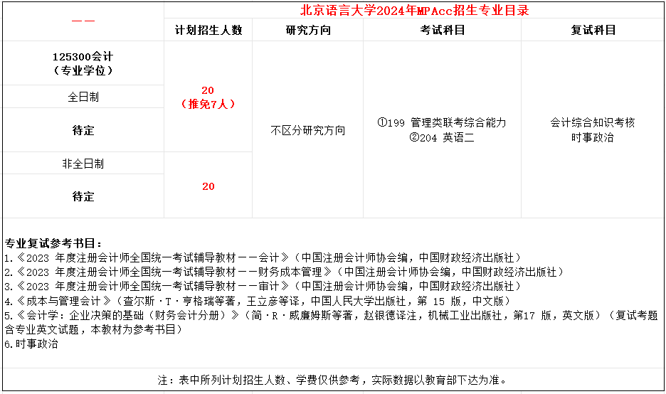 北京语言大学2024年MPAcc招生简章