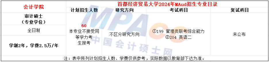首都经济贸易大学2024年MAud计划招生60人