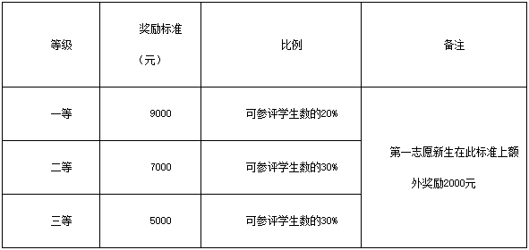 湖北民族大学2024年MPAcc招生简章