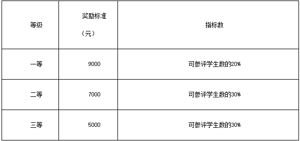 湖北民族大学2024年MPAcc招生简章