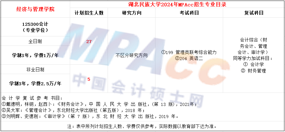 湖北民族大学2024年MPAcc招生简章