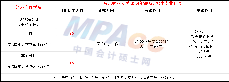 东北林业大学2024年MPAcc招生简章