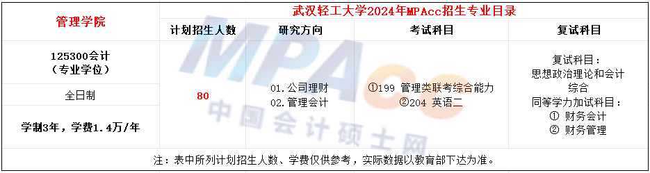 武汉轻工大学2024年MPAcc招生简章