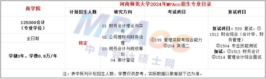 河南师范大学2024年MPAcc招生简章