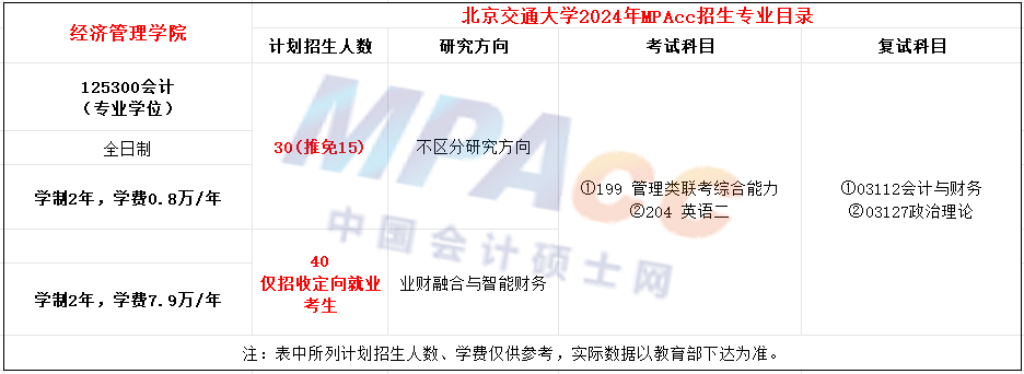 北京交通大学2024年MPAcc招生简章