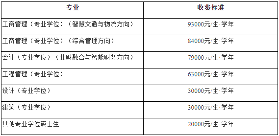 北京交通大学2024年MPAcc招生简章