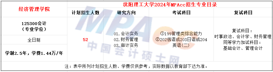 沈阳理工大学2024年MPAcc招生简章
