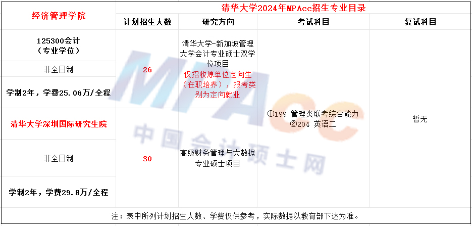 清华大学2024年MPAcc招生简章