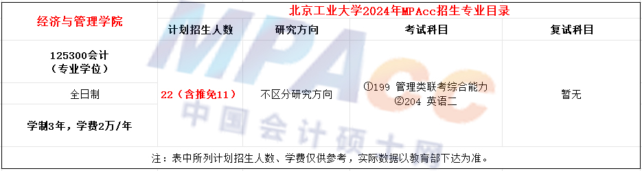 北京工业大学2024年MPAcc招生简章