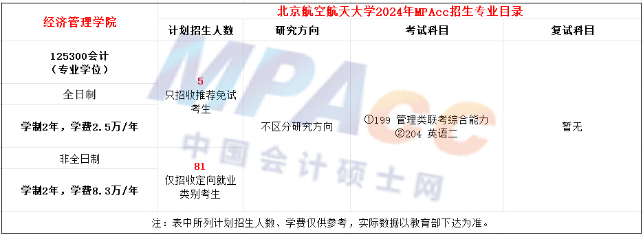 北京航空航天大学2024年MPAcc招生简章