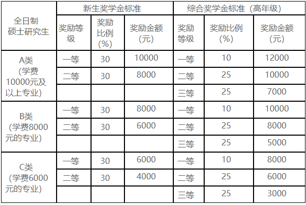 北京工商大学2024年MPAcc招生简章