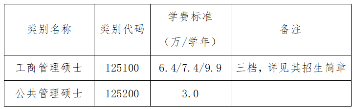 中国农业大学2024年MPAcc招生简章
