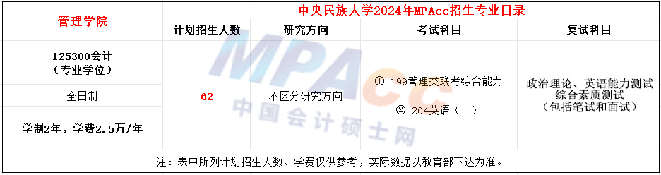 中央民族大学2024年MPAcc招生简章