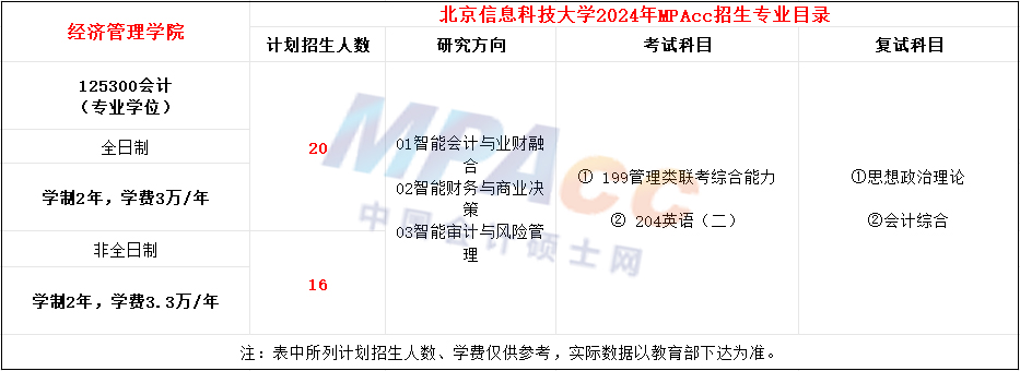 北京信息科技大学2024年MPAcc招生简章（新增）