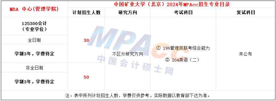 中国矿业大学（北京）2024年MPAcc招生简章