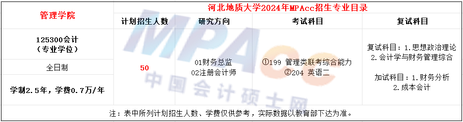 河北地质大学2024年MPAcc招生简章