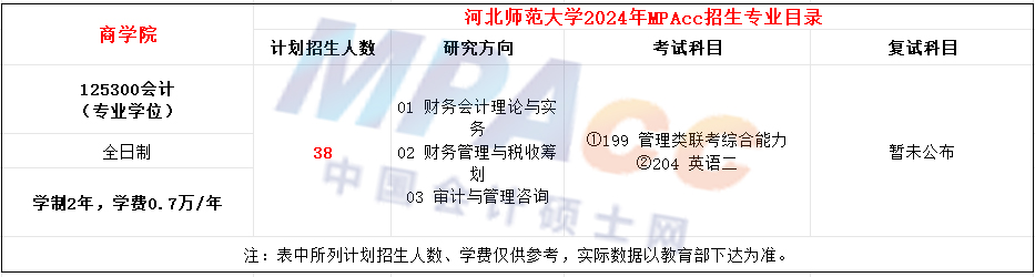 河北师范大学2024年MPAcc招生简章