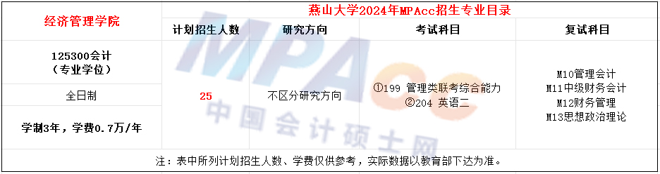 燕山大学2024年MPAcc招生简章