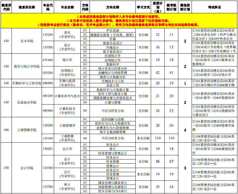 河北经贸大学2024年MPAcc/MAud招生简章