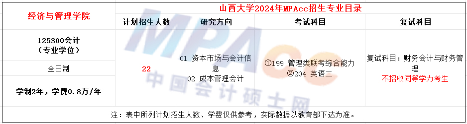 山西大学2024年MPAcc招生简章