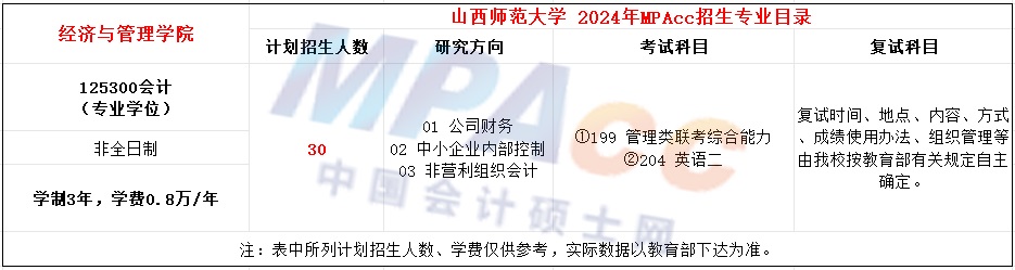 山西师范大学2024年MPAcc招生简章