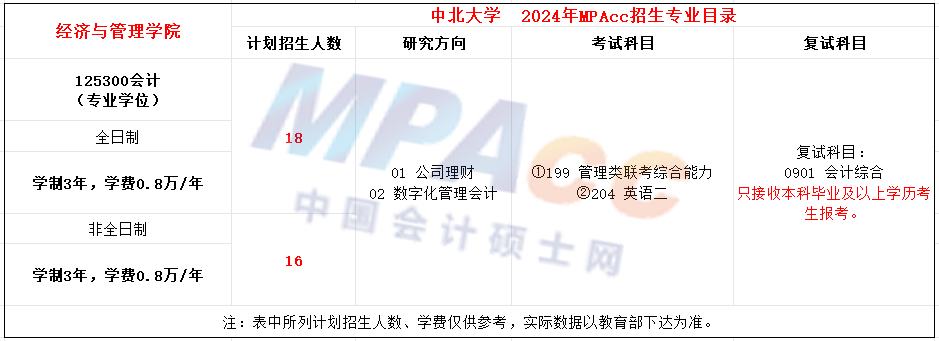 中北大学2024年MPAcc招生简章