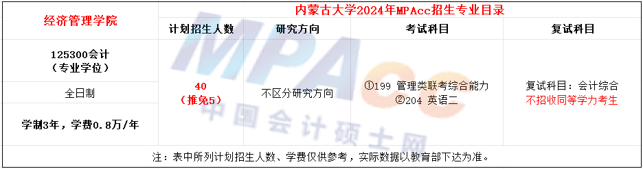 内蒙古大学2024年MPAcc招生简章