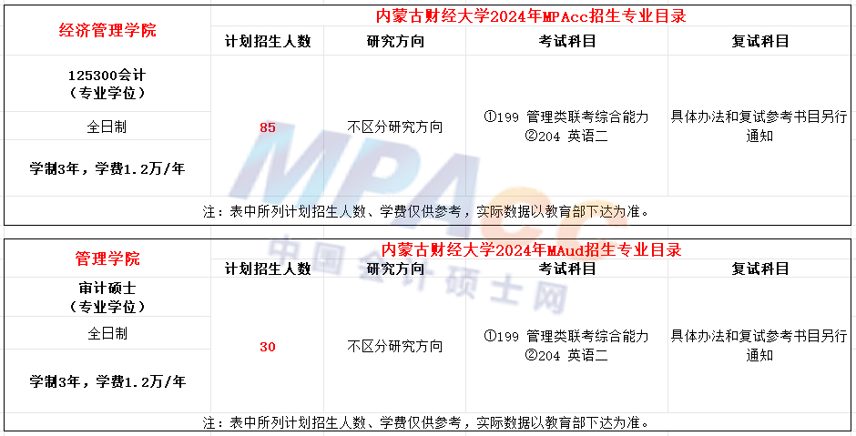 内蒙古财经大学2024年MPAcc/MAud招生简章