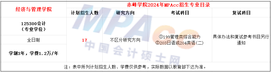 赤峰学院2024年MPAcc招生简章