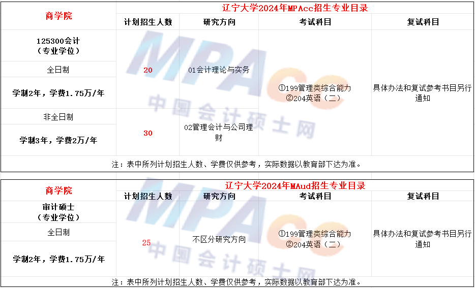 辽宁大学2024年MPAcc/MAud招生简章