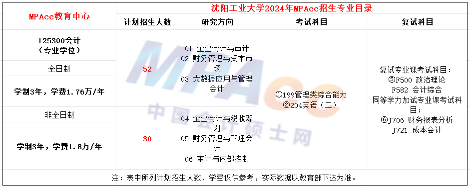 沈阳工业大学2024年MPAcc招生简章