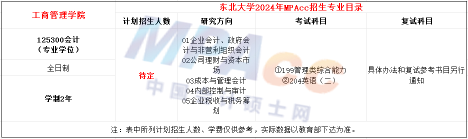 东北大学2024年MPAcc招生简章