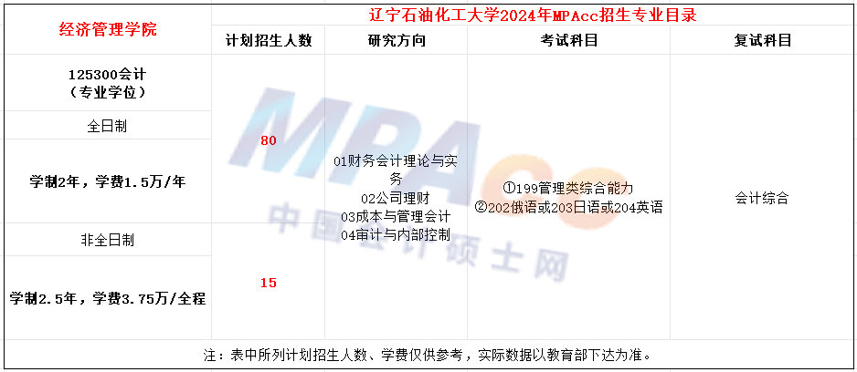 辽宁石油化工大学2024年MPAcc招生简章