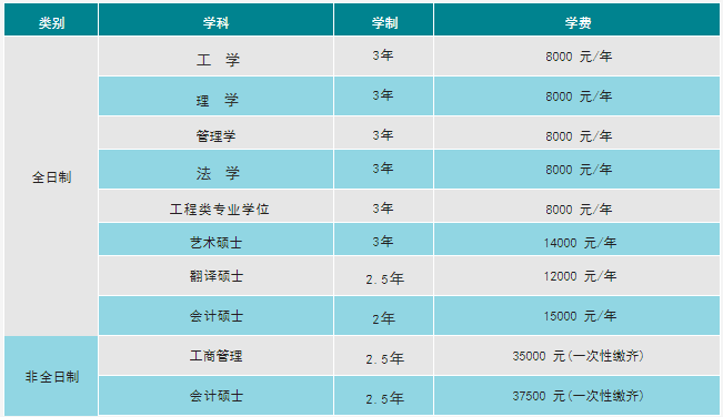 辽宁石油化工大学2024年MPAcc招生简章