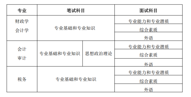 中国财政科学研究院2024年MPAcc/MAud招生简章
