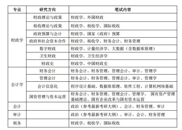 中国财政科学研究院2024年MPAcc/MAud招生简章