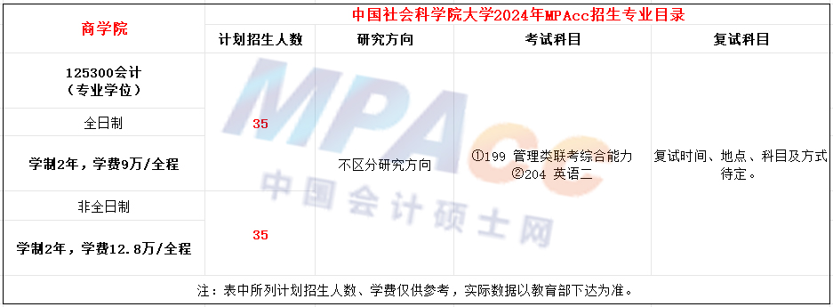 中国社会科学院大学2024年MPAcc招生简章