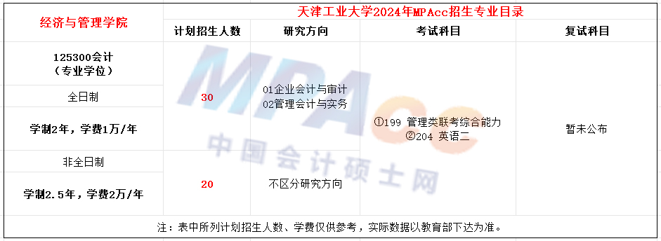 天津工业大学2024年MPAcc招生简章