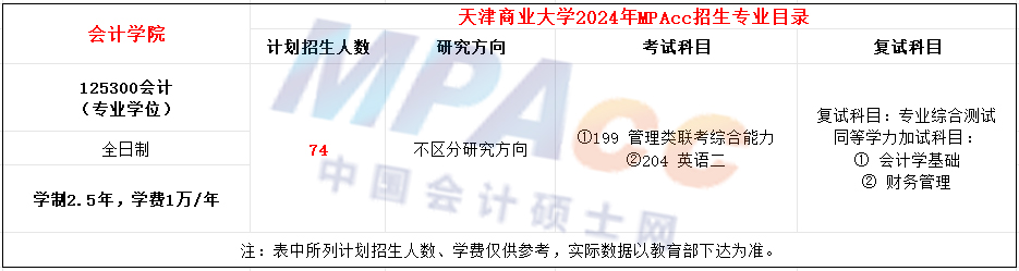 天津商业大学2024年MPAcc招生简章